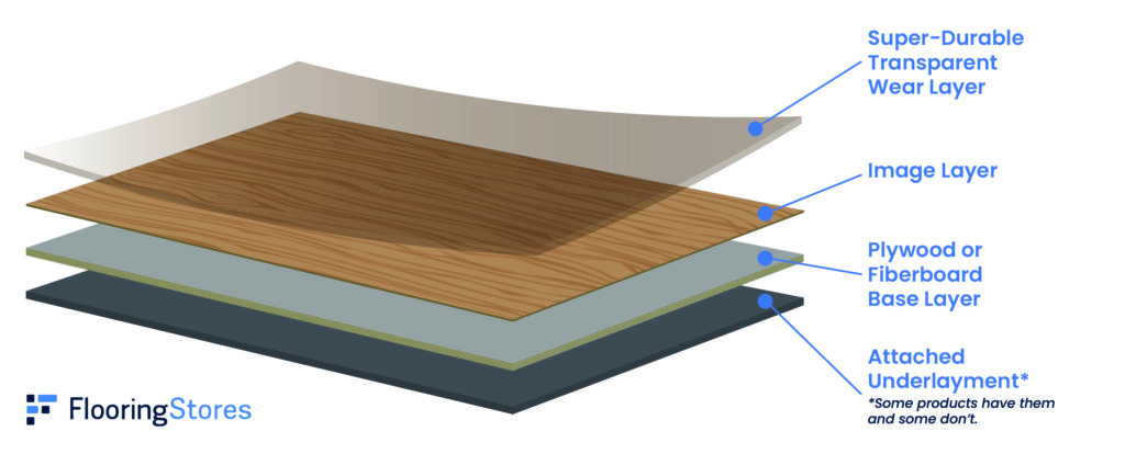 cross section of a laminate flooring plank
