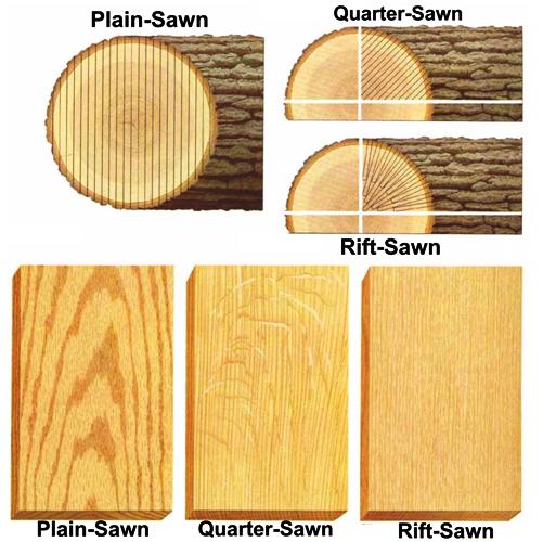 Types of wood flooring cut patterns
