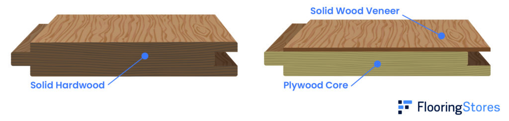 Solid wood vs. engineered wood cross section. Engineered is the more environmentally friendly flooring option.